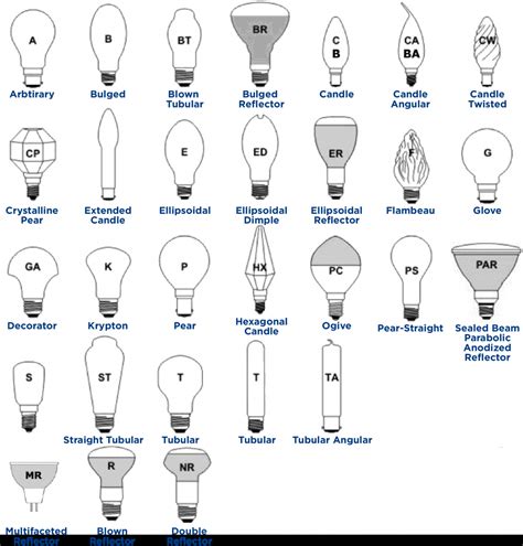 small halogen bulb sizes